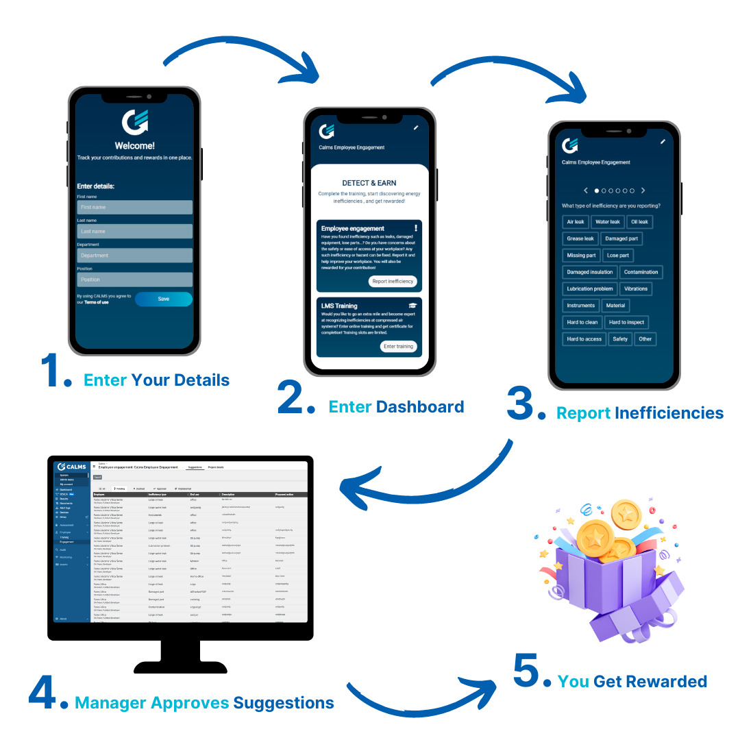 Employee engagement process